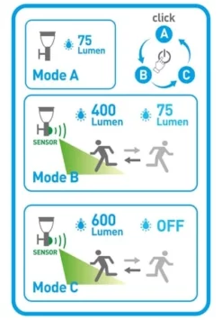 Näve Leuchten LED Solar Außensockelleuchte "Filius" H: 50cm 14 Näve Leuchten LED Solar Außensockelleuchte "Filius" H: 50cm -WOHN-ESSZIMMER Verkäufe unnamed file 1176