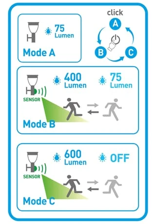 Näve Leuchten LED Solar Außensockelleuchte "Filius" H: 50cm 7 Näve Leuchten LED Solar Außensockelleuchte "Filius" H: 50cm – Bild 5